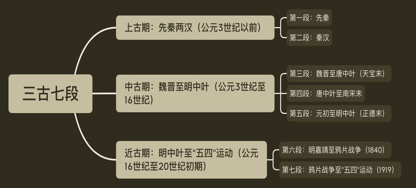 讲义插图