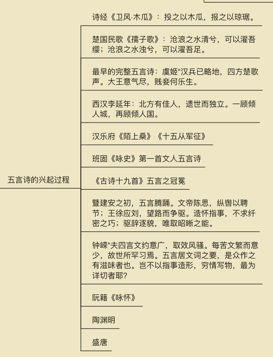 讲义插图