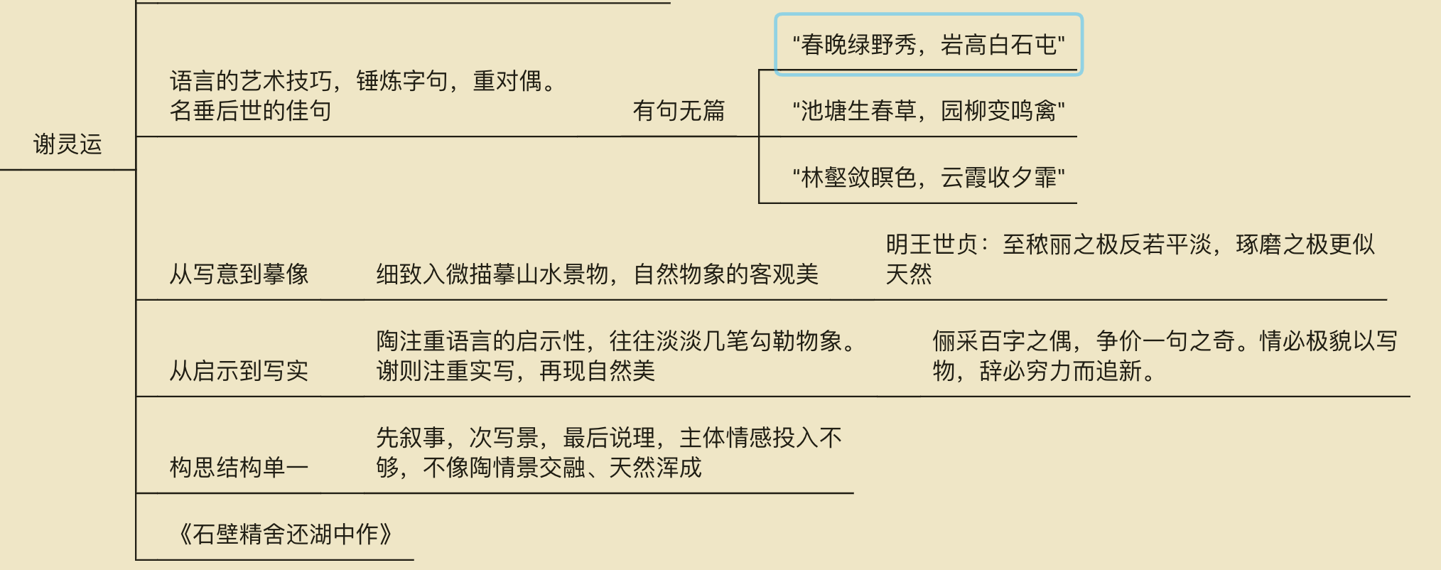 讲义插图一