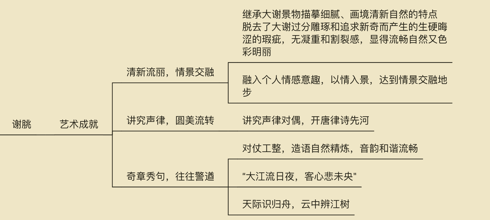 讲义插图二