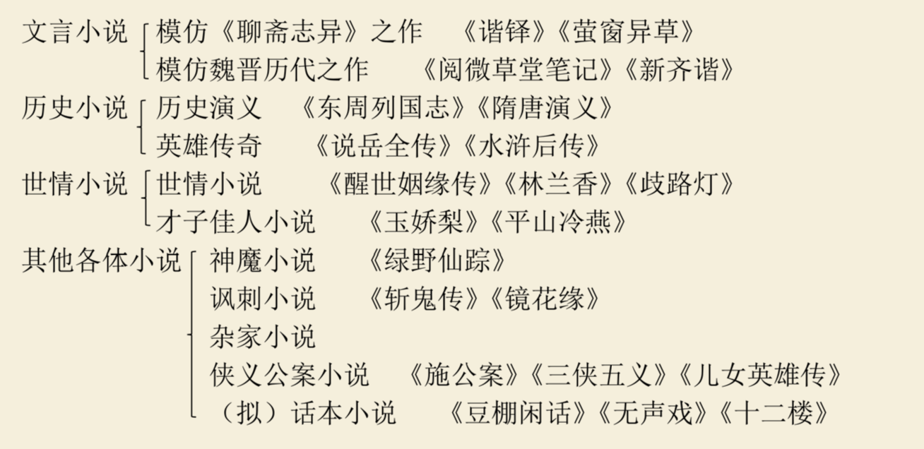 讲义插图