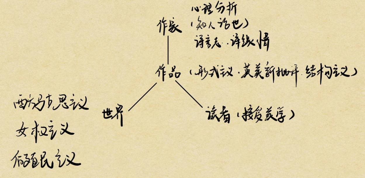 讲义插图