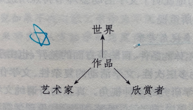 讲义插图一