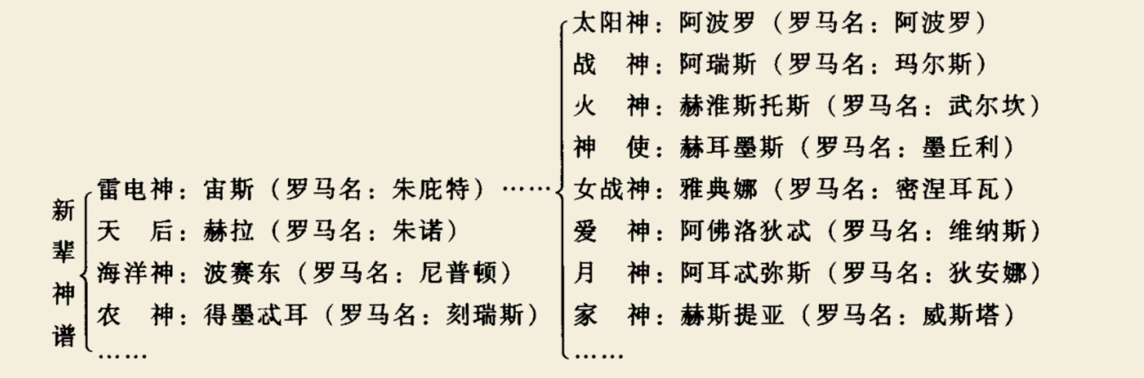 讲义插图